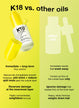 K18 vs. other oils